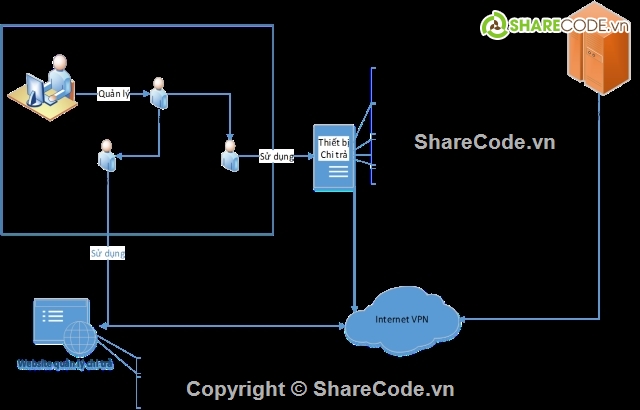 Phần mềm quản lý chi trả bảo hiểm,Code C# và ASP.net,Code dể hiểu và dể phát triển,Bảo trợ xã hội,trợ cấp xã hội